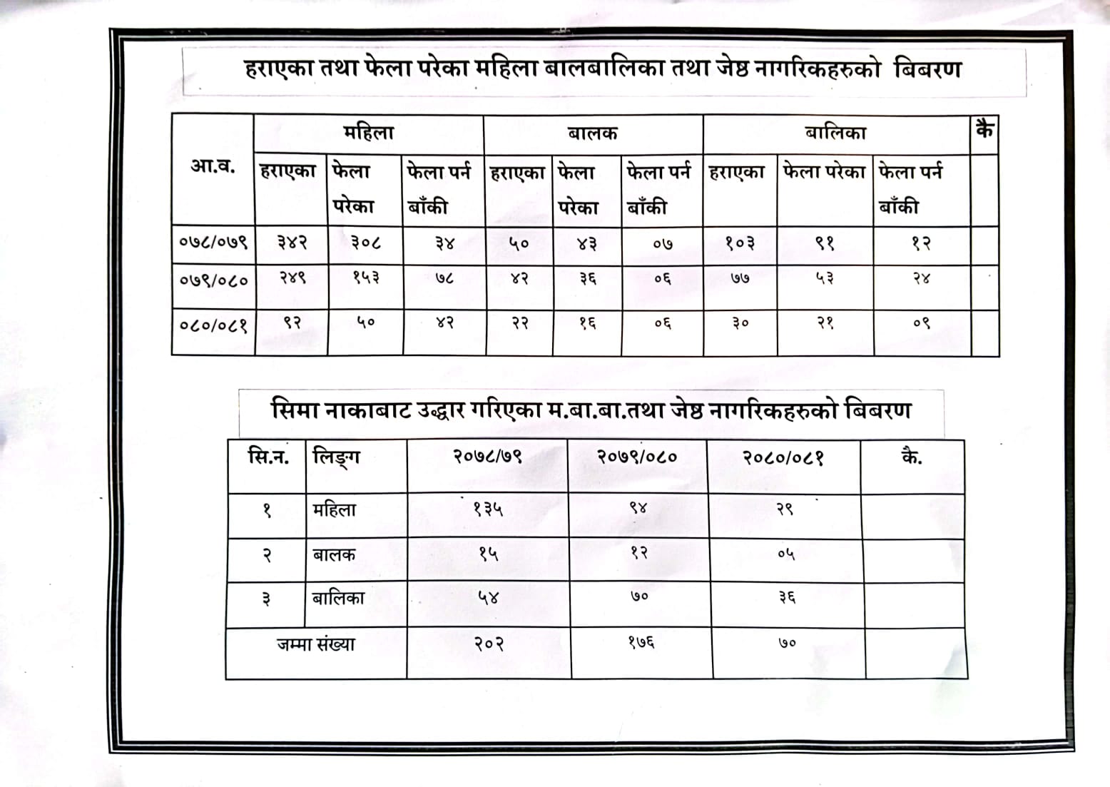 Harayeka, Felapareka ra Uddar Gariyeka @ Kanchanpur police1706962252.jpeg